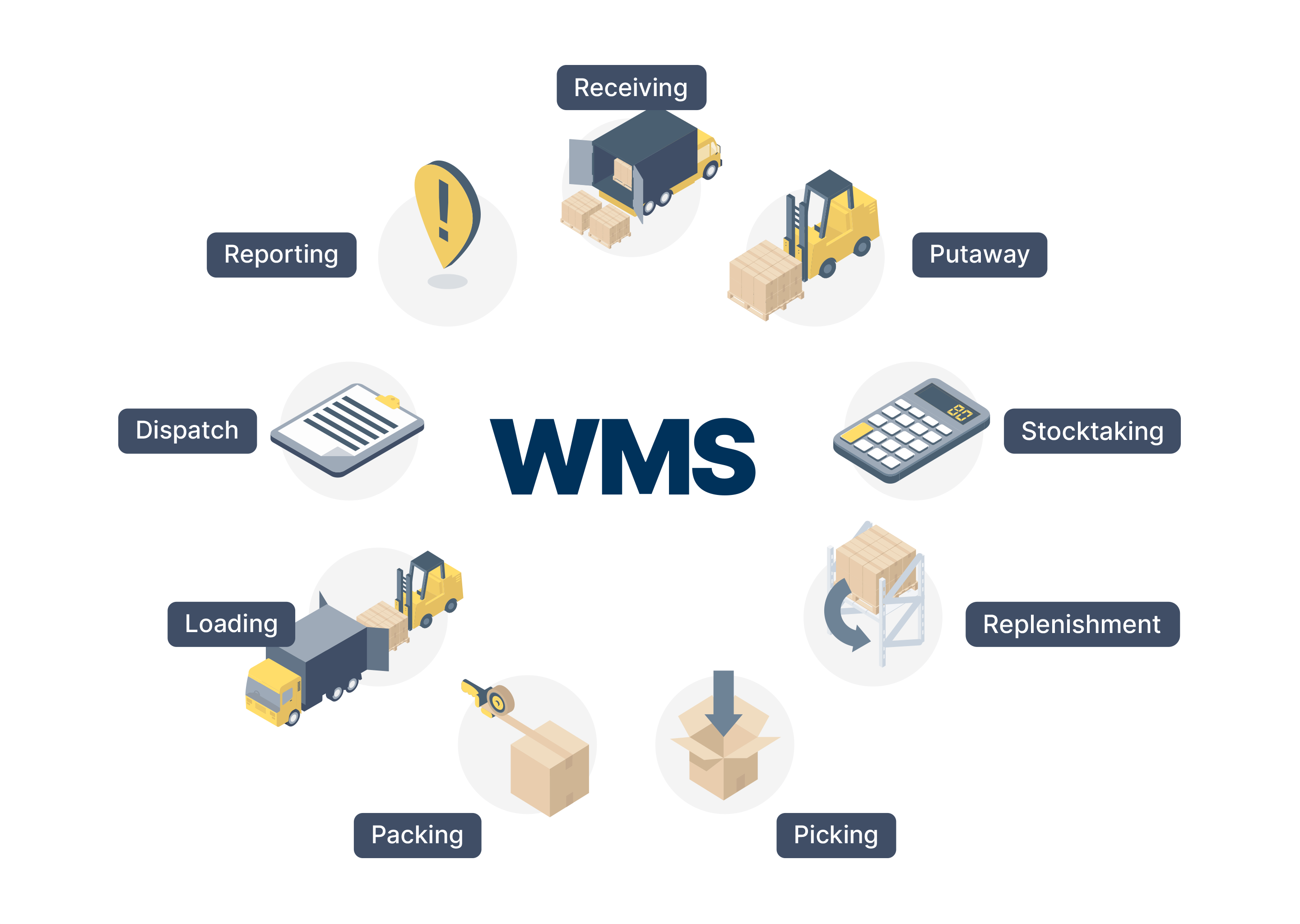 Warehouse Management